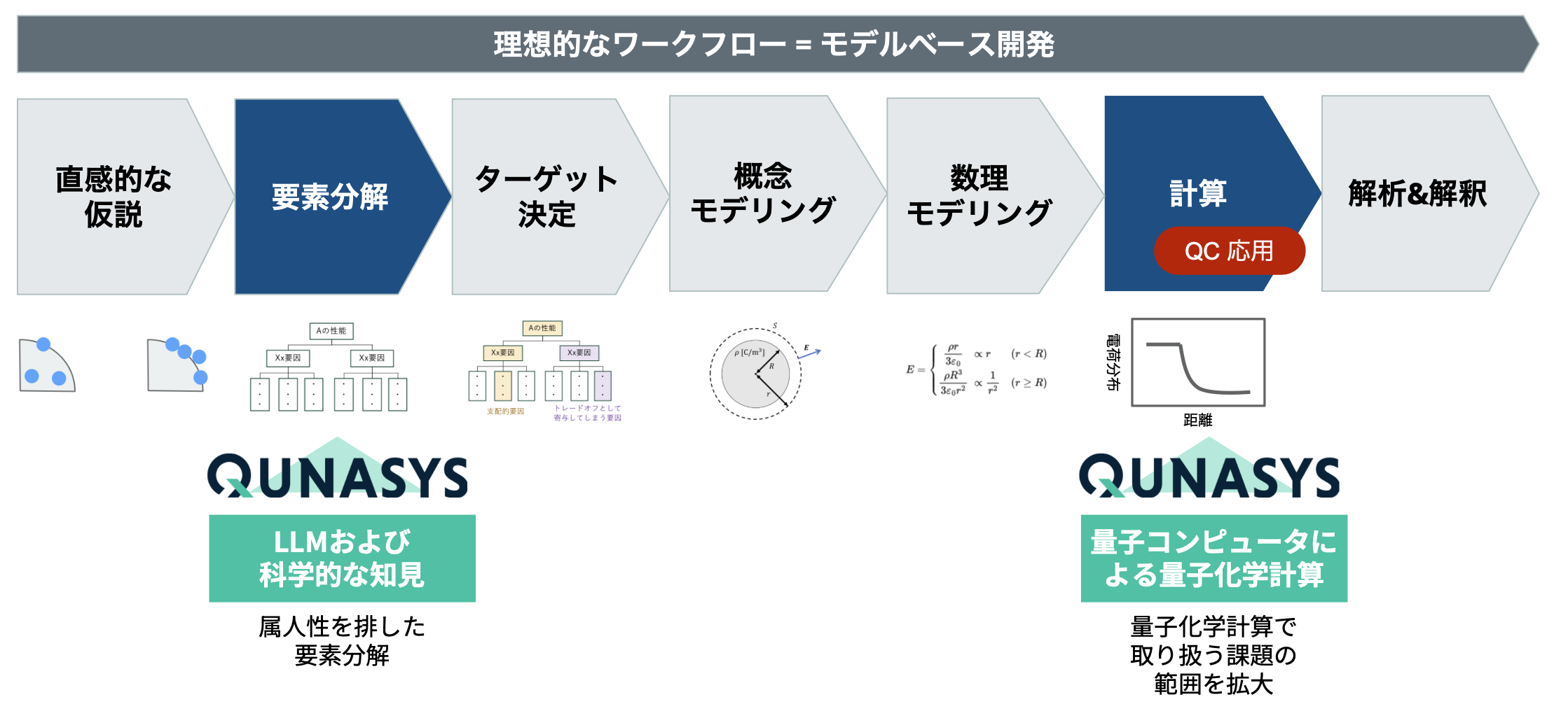 材料開発の常識を変える